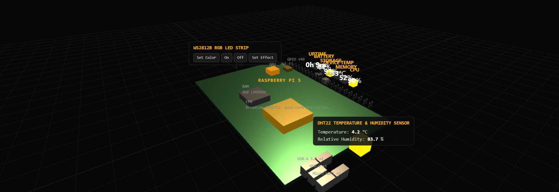 Automated Digital Twins